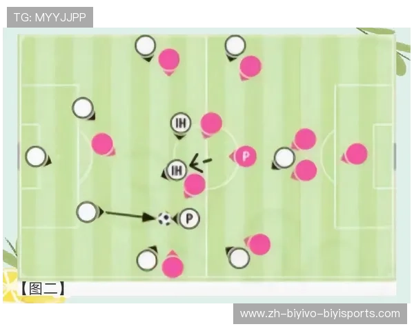 足球比赛中的战术理念与球员配合